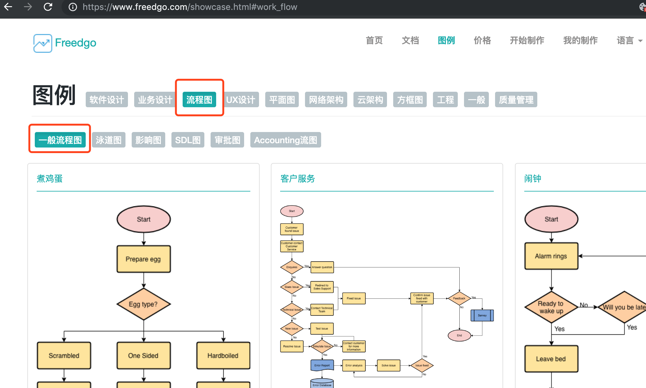 在线制图 workflow