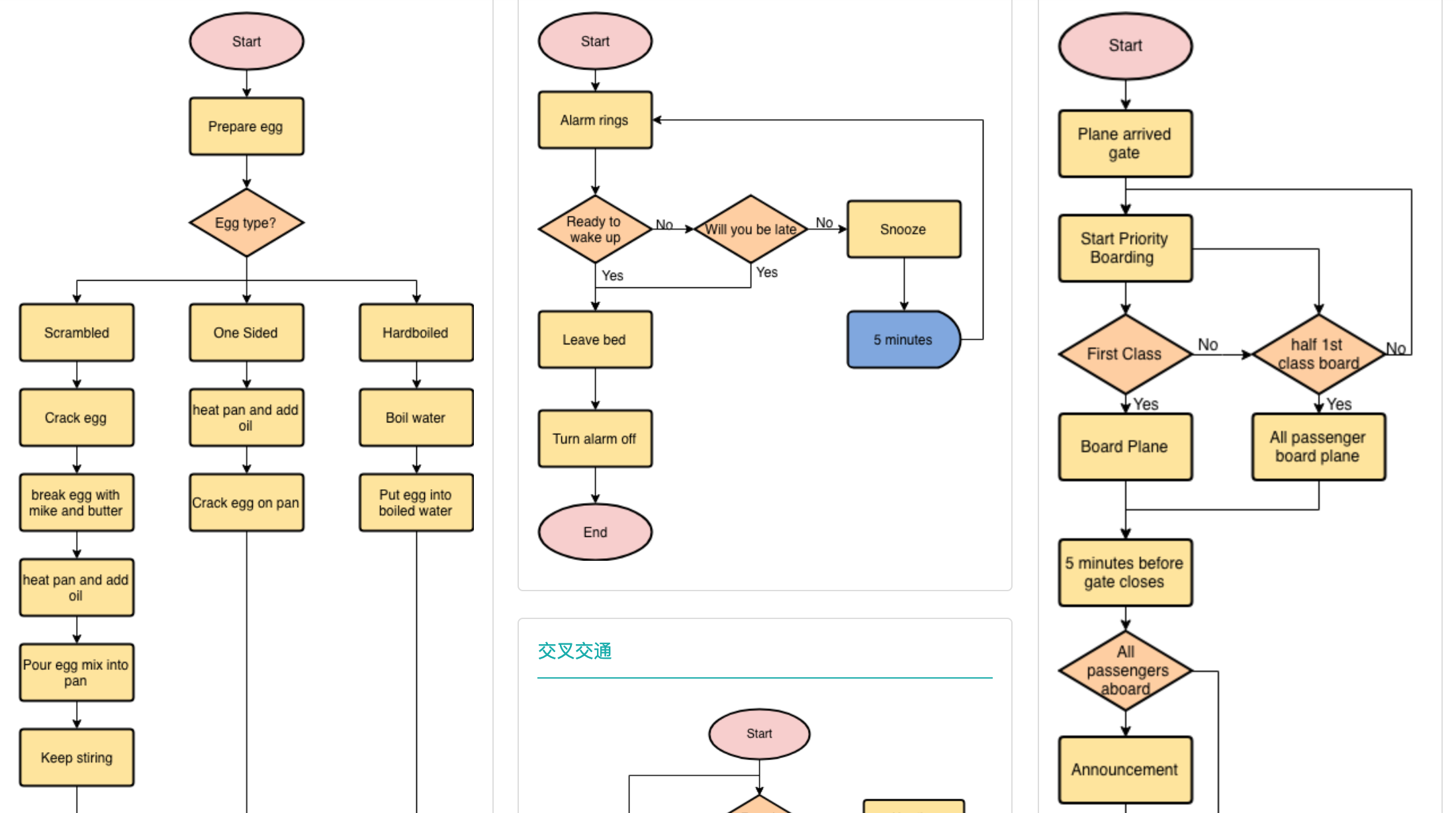 在线制图 workflow