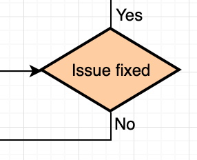 在线制图 workflow